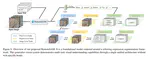 RemoteSAM: Towards Segment Anything for Earth Observation