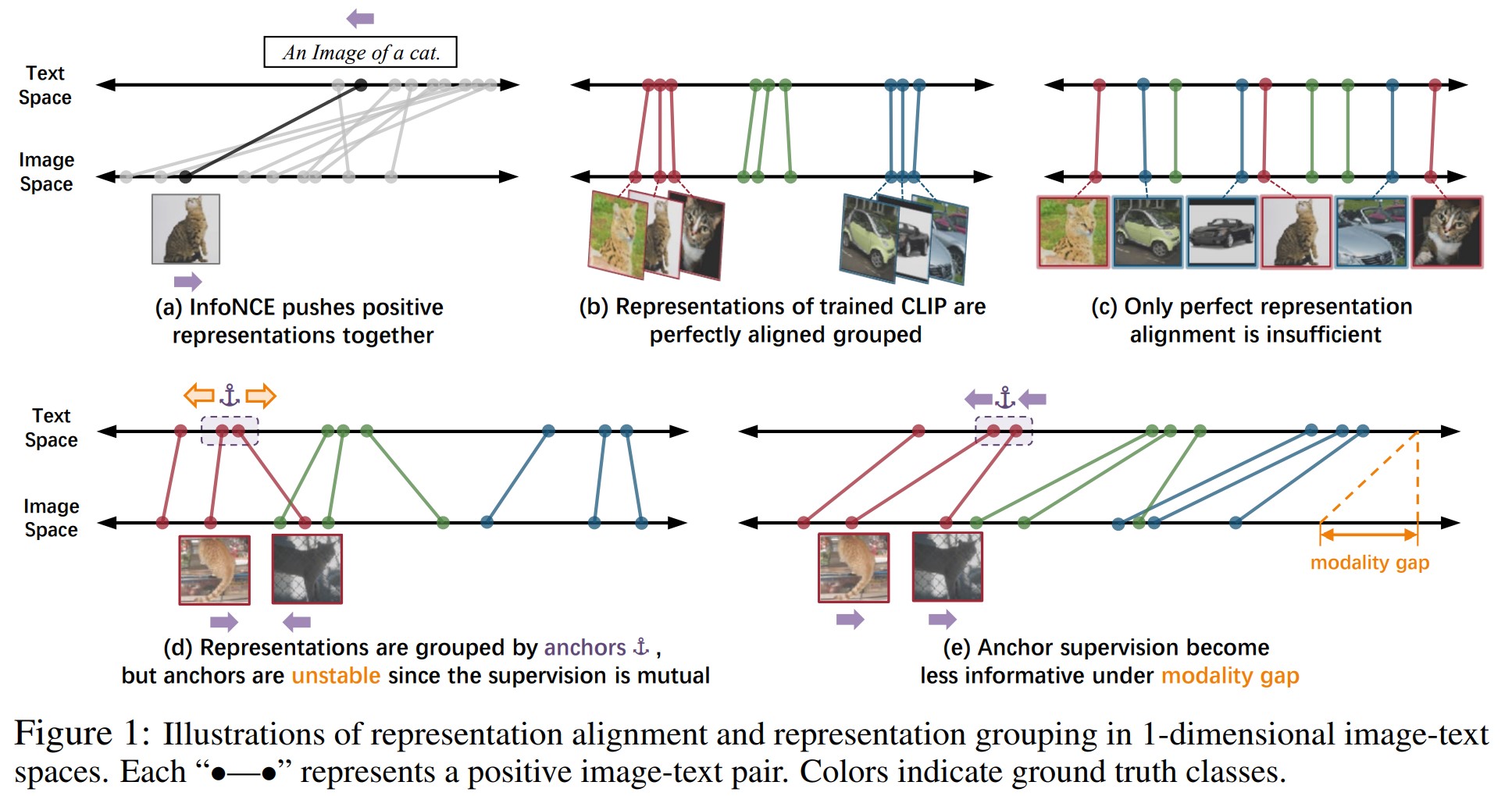 Prototypical Contrastive Language Image Pretraining | AIM Group
