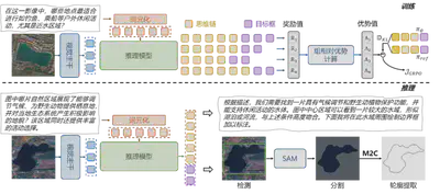 图3 RemoteReasoner推理模型